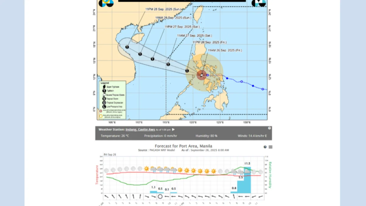 Weather Report - OPONG